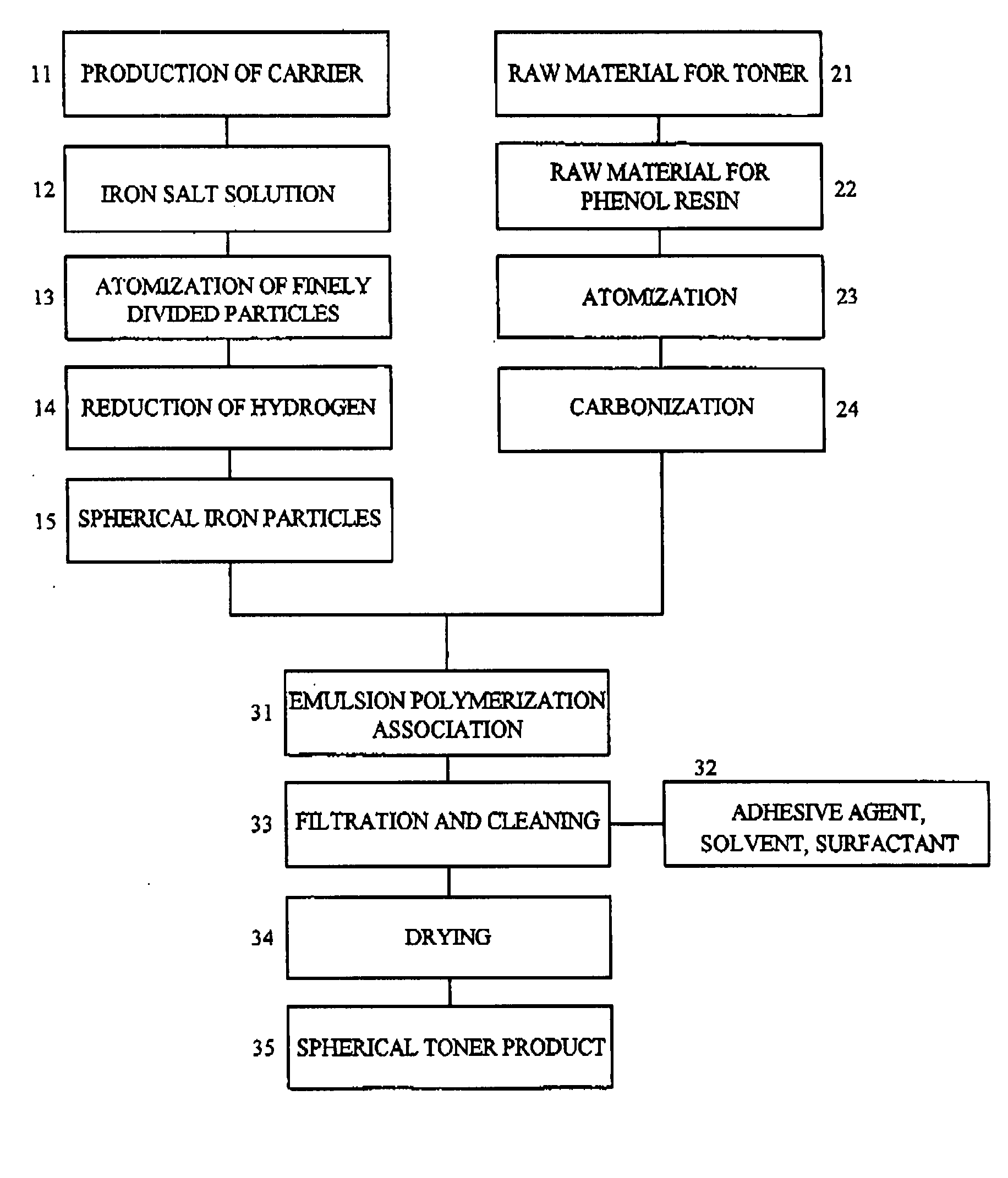 Spherical Ultrafine Particles and Process for Producing the Same