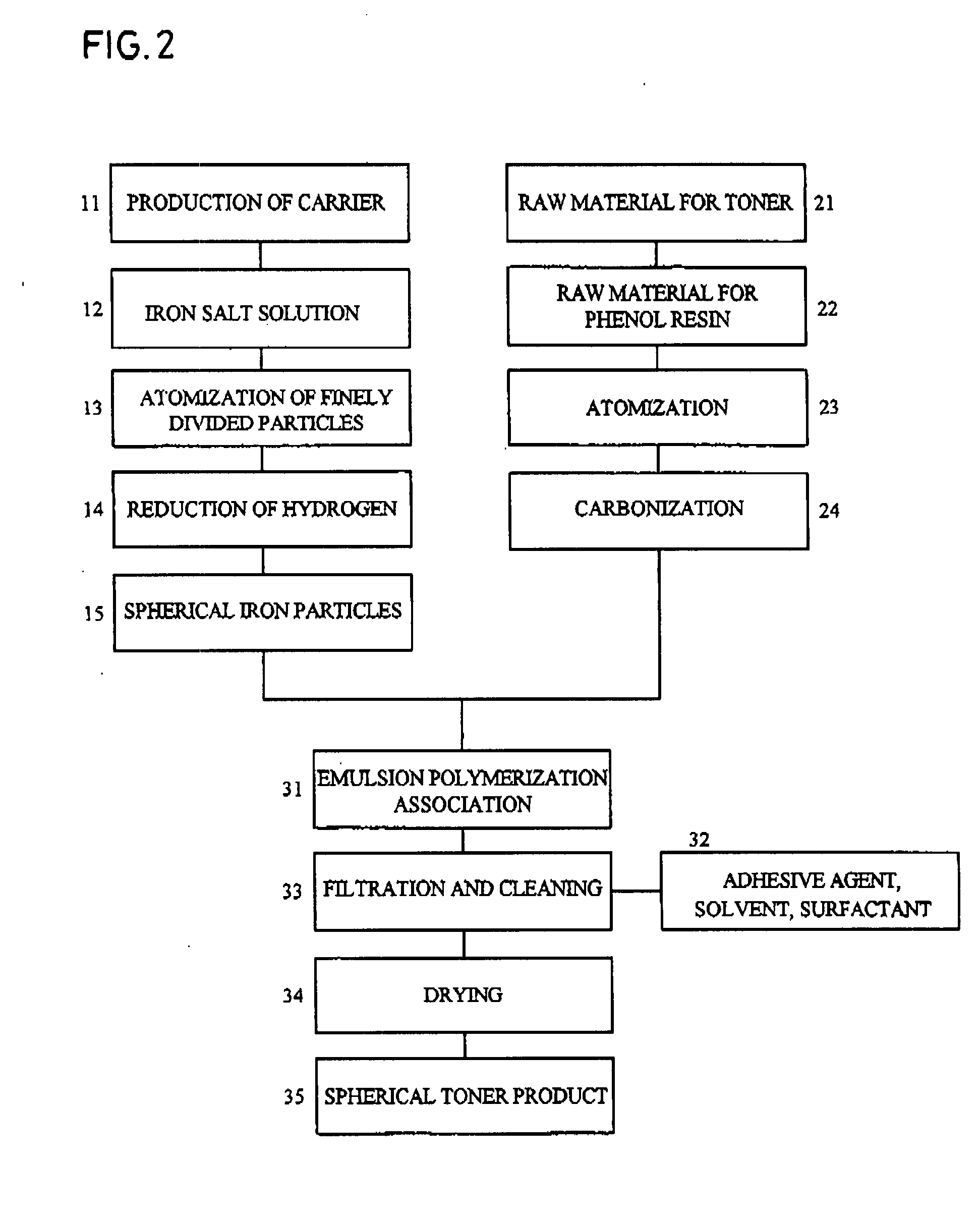 Spherical Ultrafine Particles and Process for Producing the Same