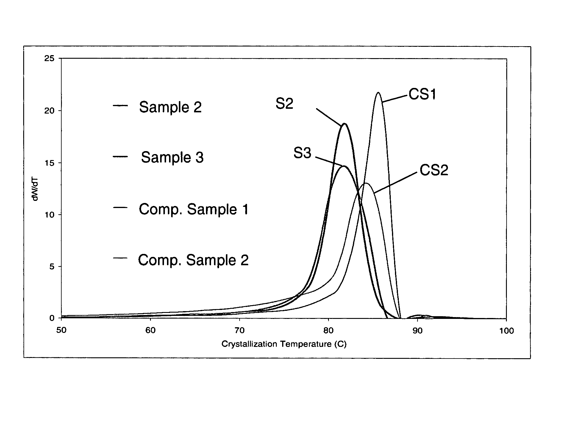 Polymers made with metallocene catalysts, for use in rotomolding and injection molding products