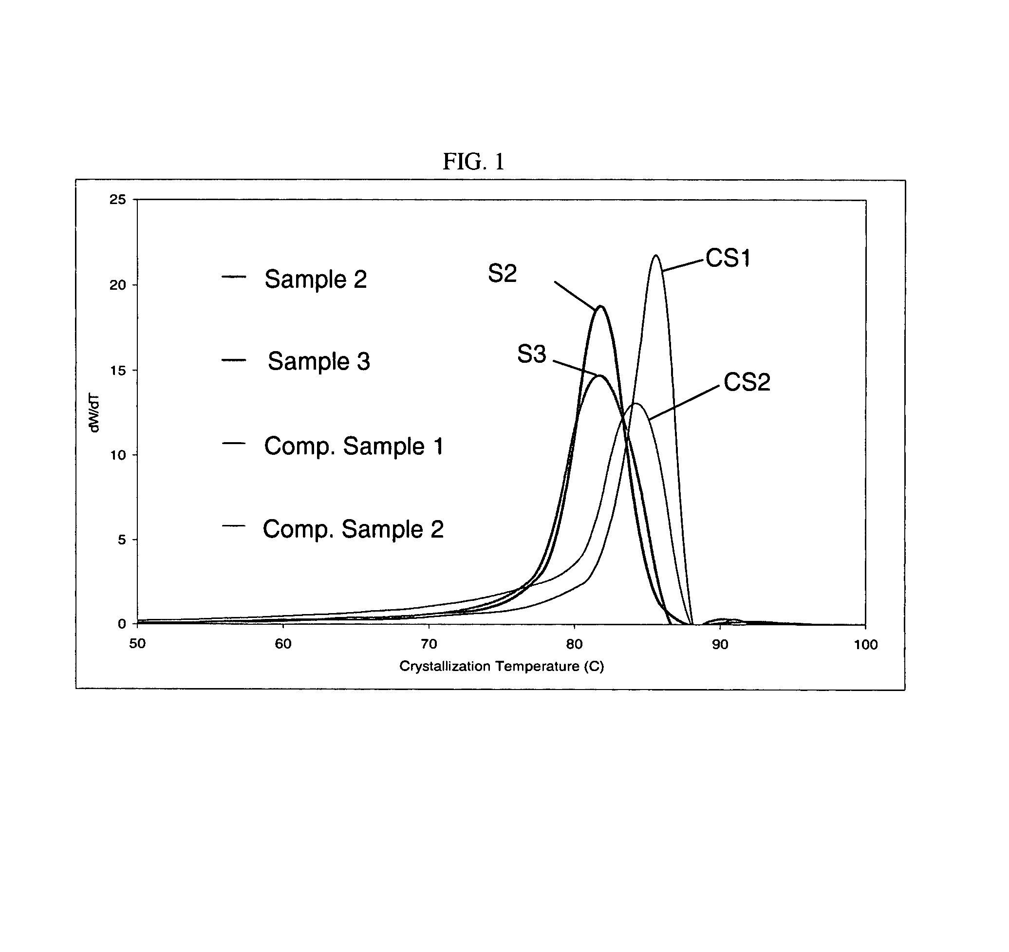 Polymers made with metallocene catalysts, for use in rotomolding and injection molding products