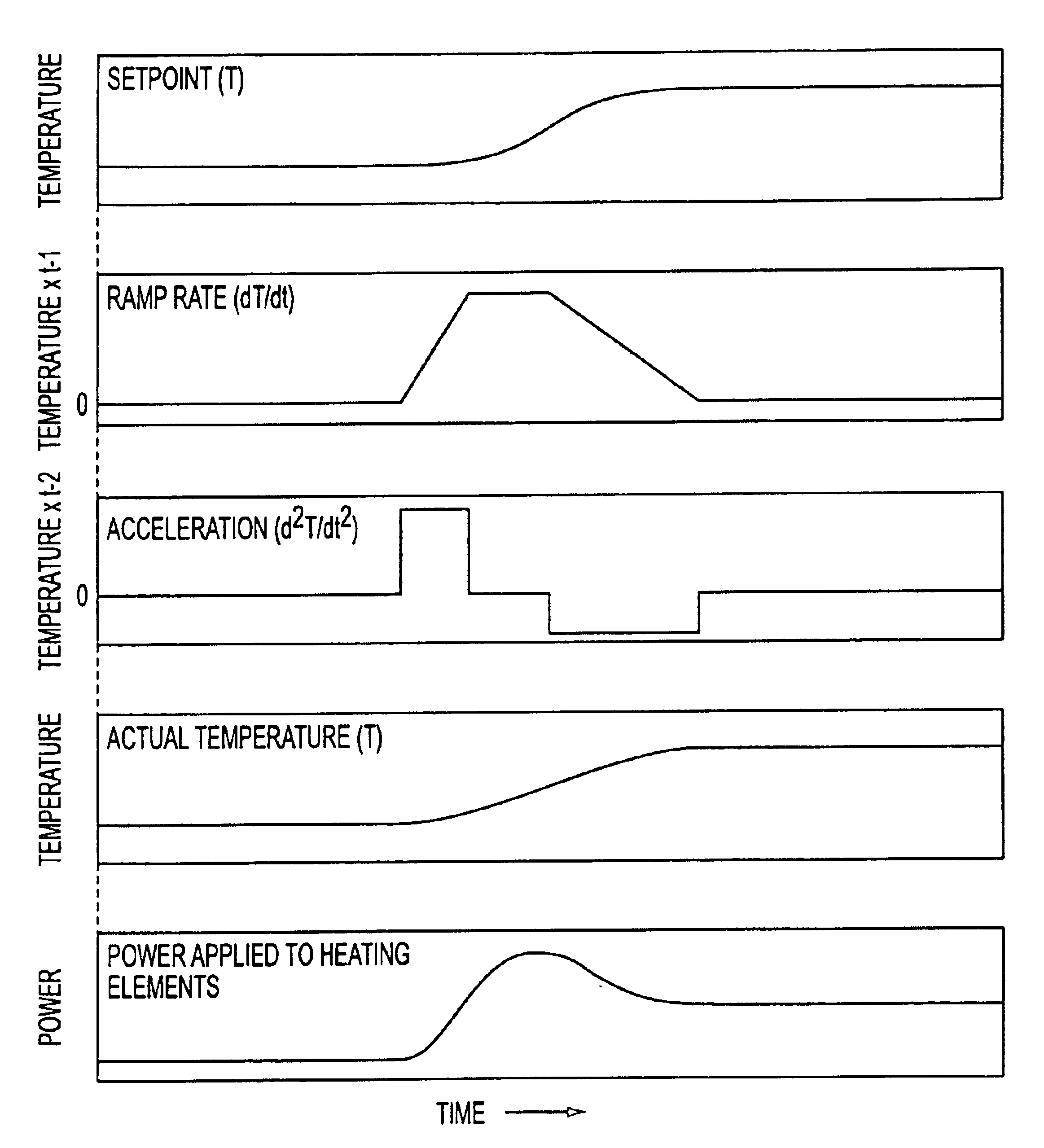 Inertial temperature control system and method