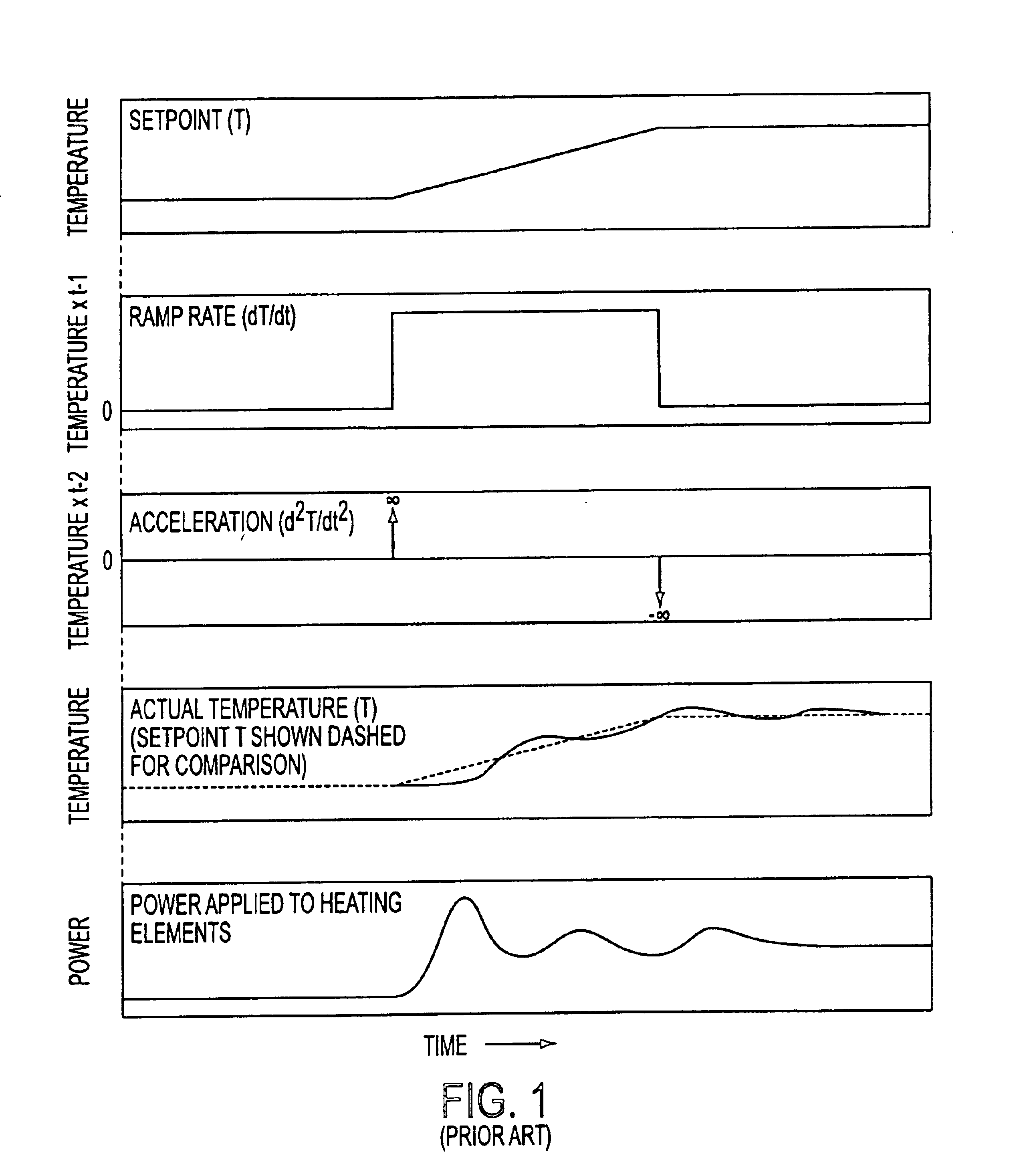 Inertial temperature control system and method