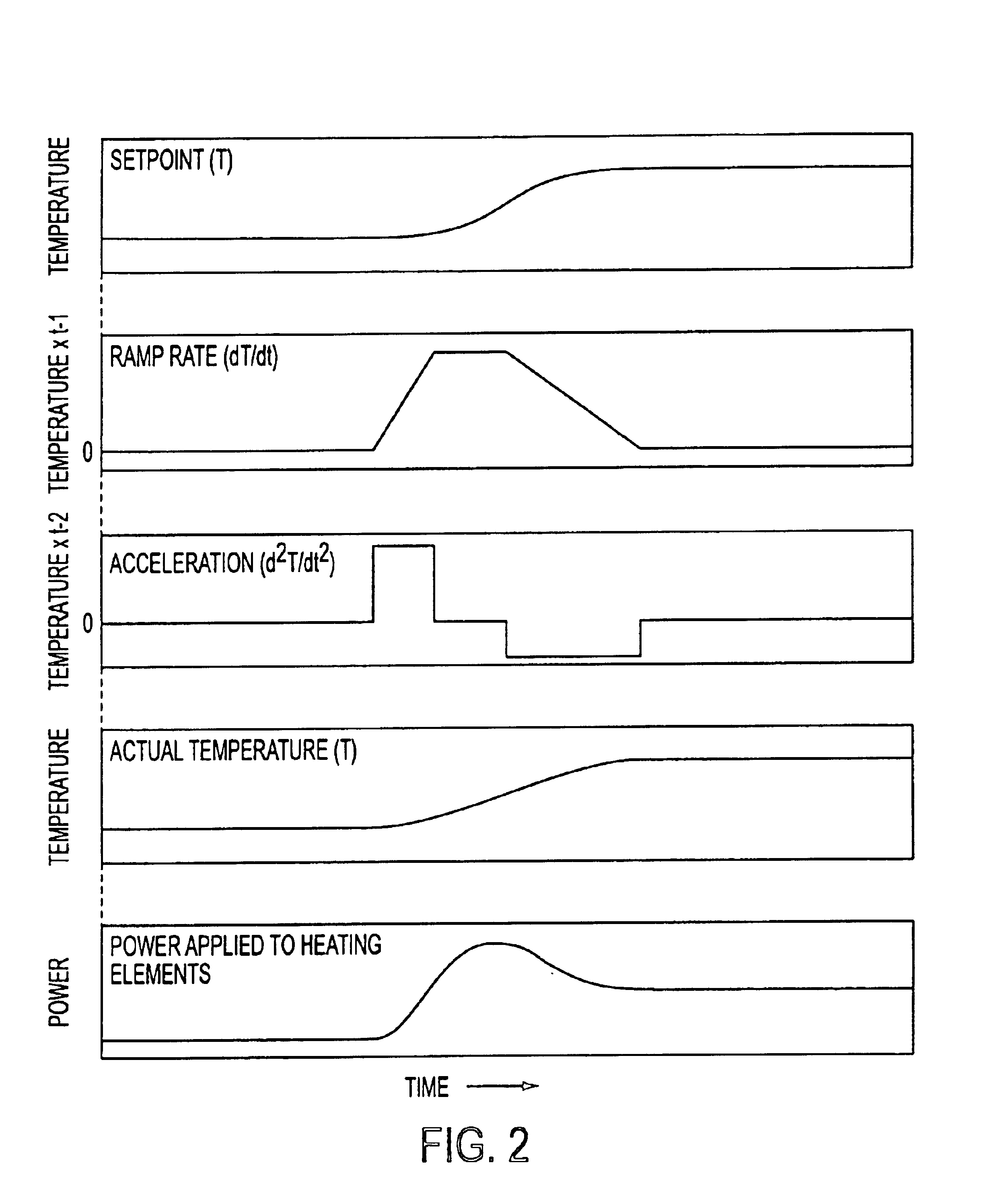 Inertial temperature control system and method