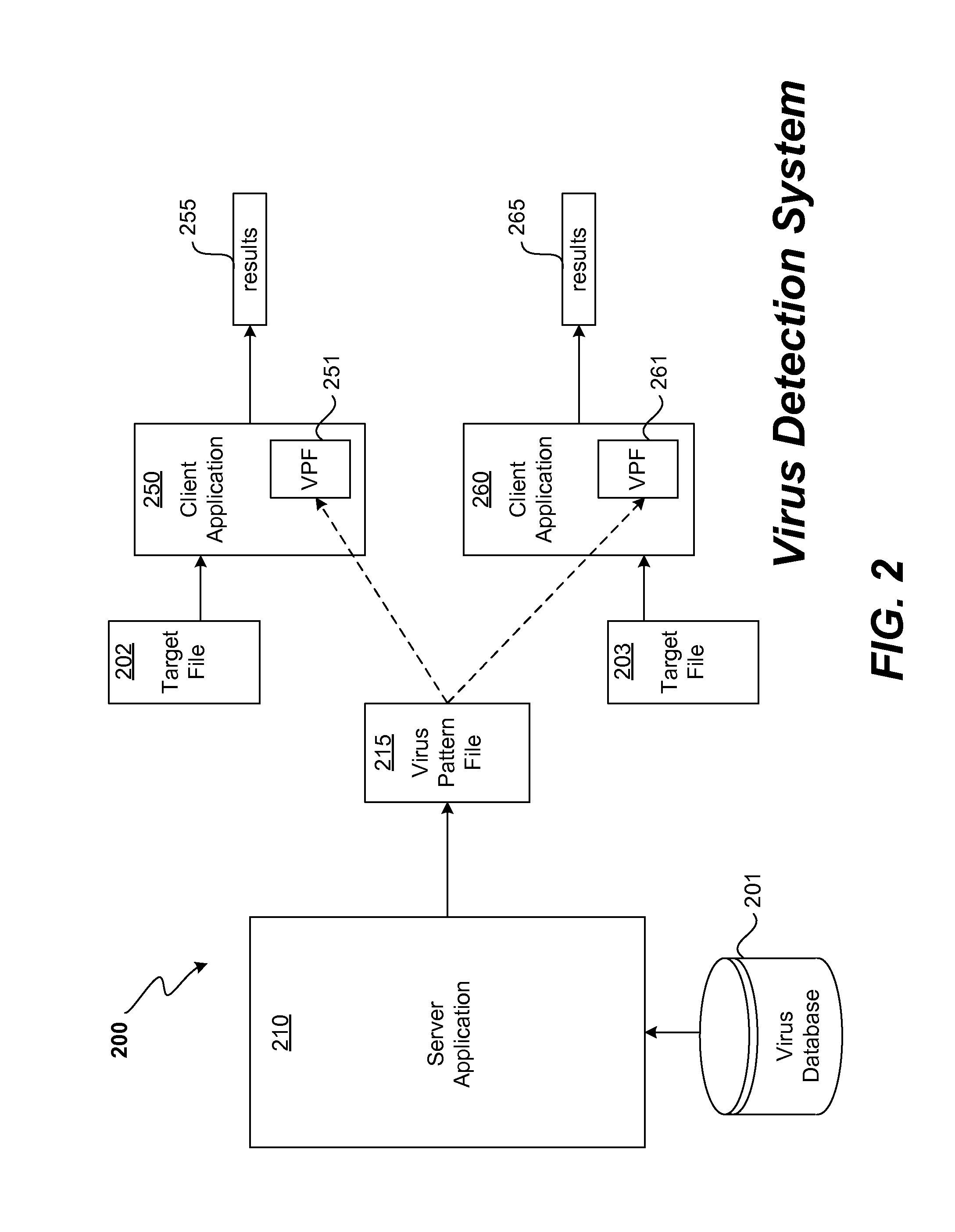 Two stage virus detection