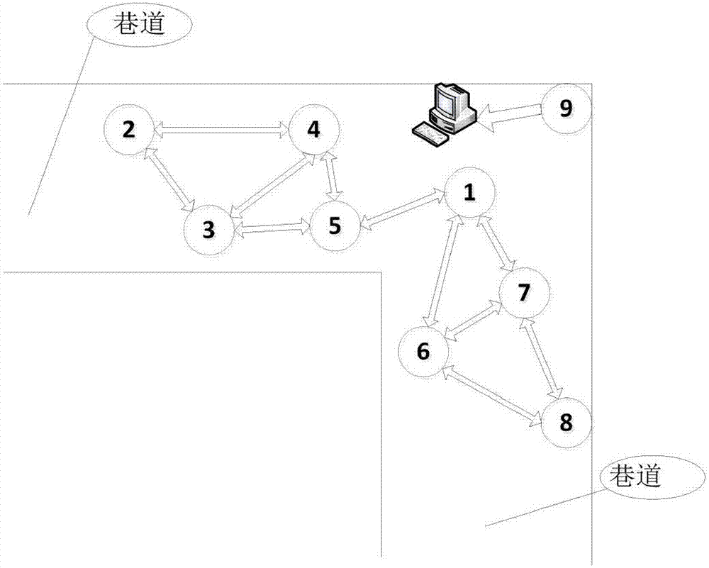 Time synchronization method of distributed mine seismic monitoring system