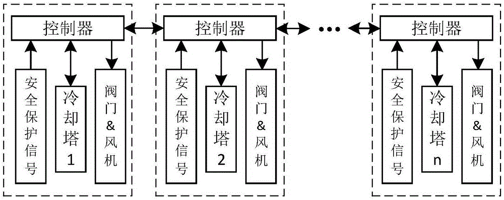 Cooling tower system based on centerless network, cooling tower controller and control method