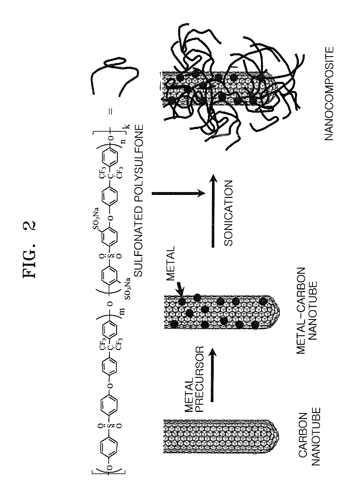 Nanocomposite, nanocomposite electrolyte membrane including the same and fuel cell including the nanocomposite electrolyte membrane