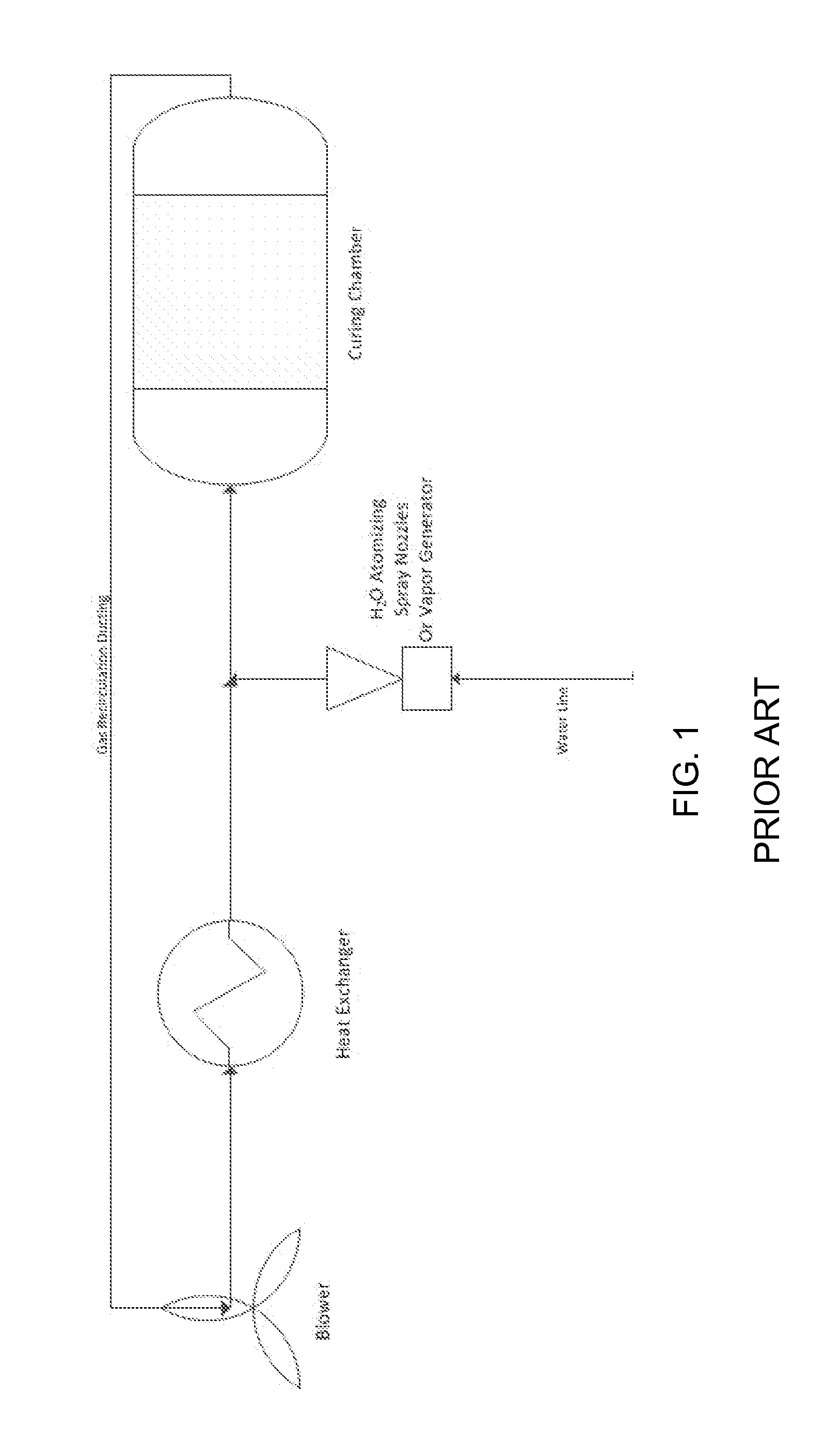 Curing systems for materials that consume carbon dioxide and method of use thereof