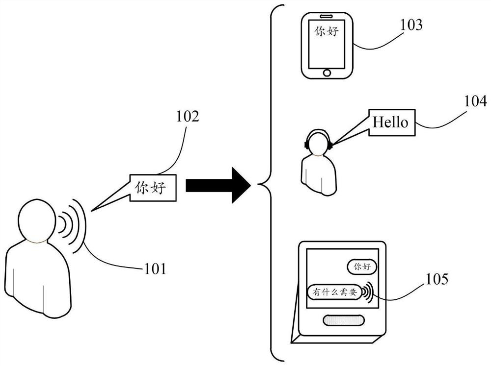 Method for optimizing speech recognition process, and device thereof and storage medium