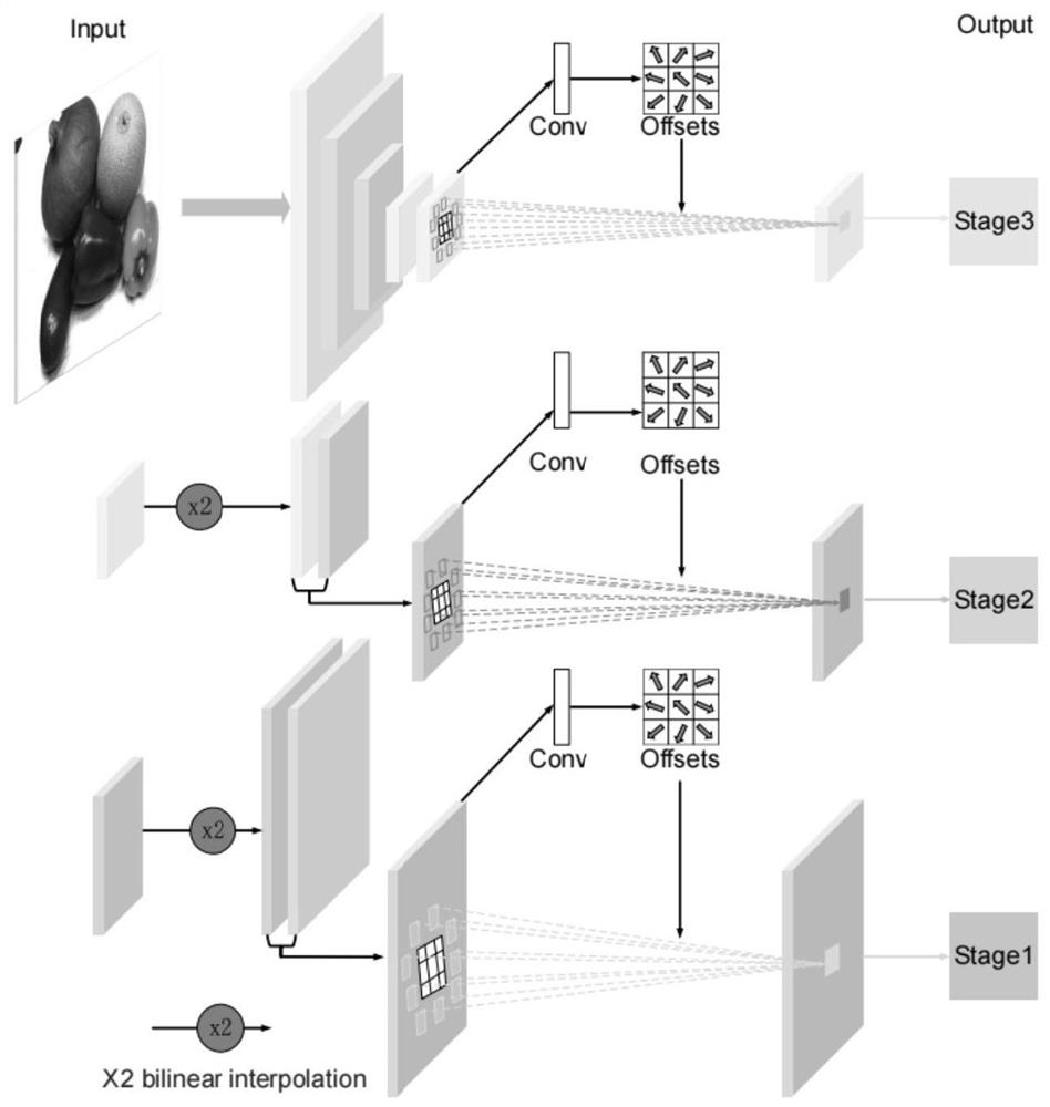 Natural landscape multi-view three-dimensional reconstruction method based on deep learning