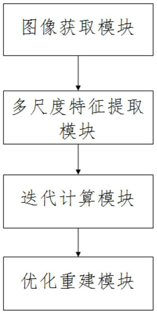 Natural landscape multi-view three-dimensional reconstruction method based on deep learning