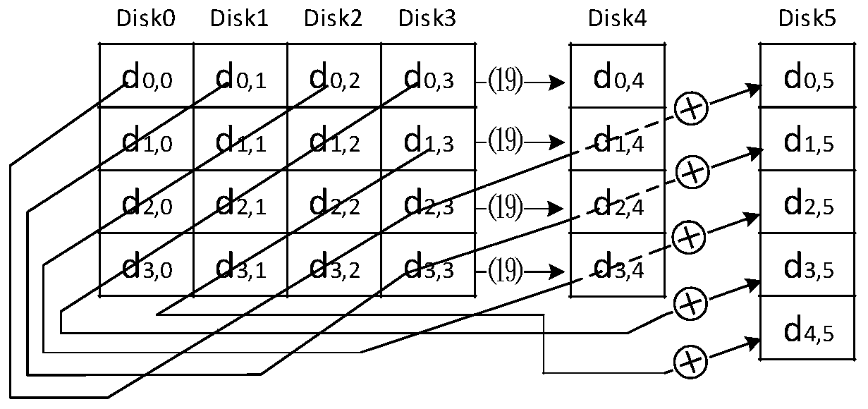 Erasure code encoding and data reconstruction method capable of reducing data updating cost