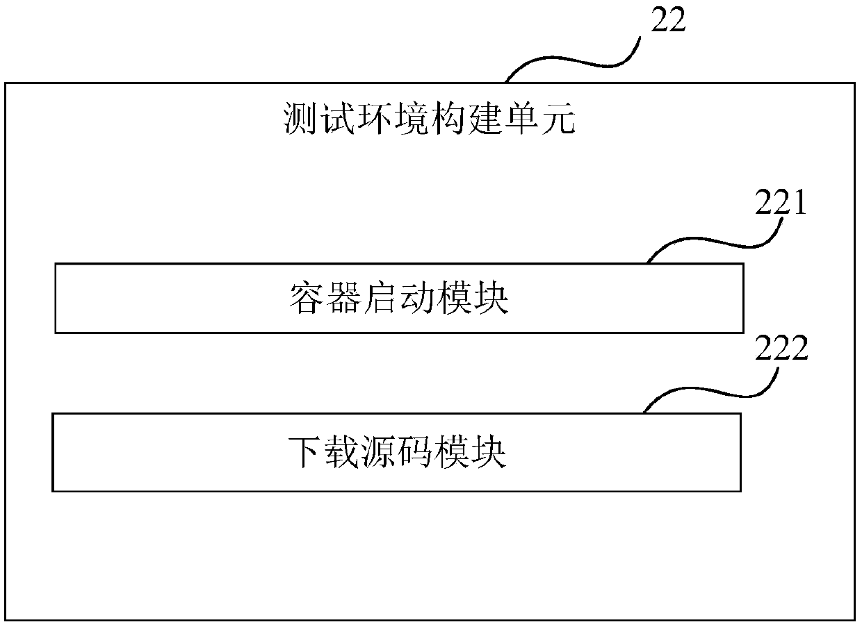 The invention discloses a cCode coverage rate testing method and system