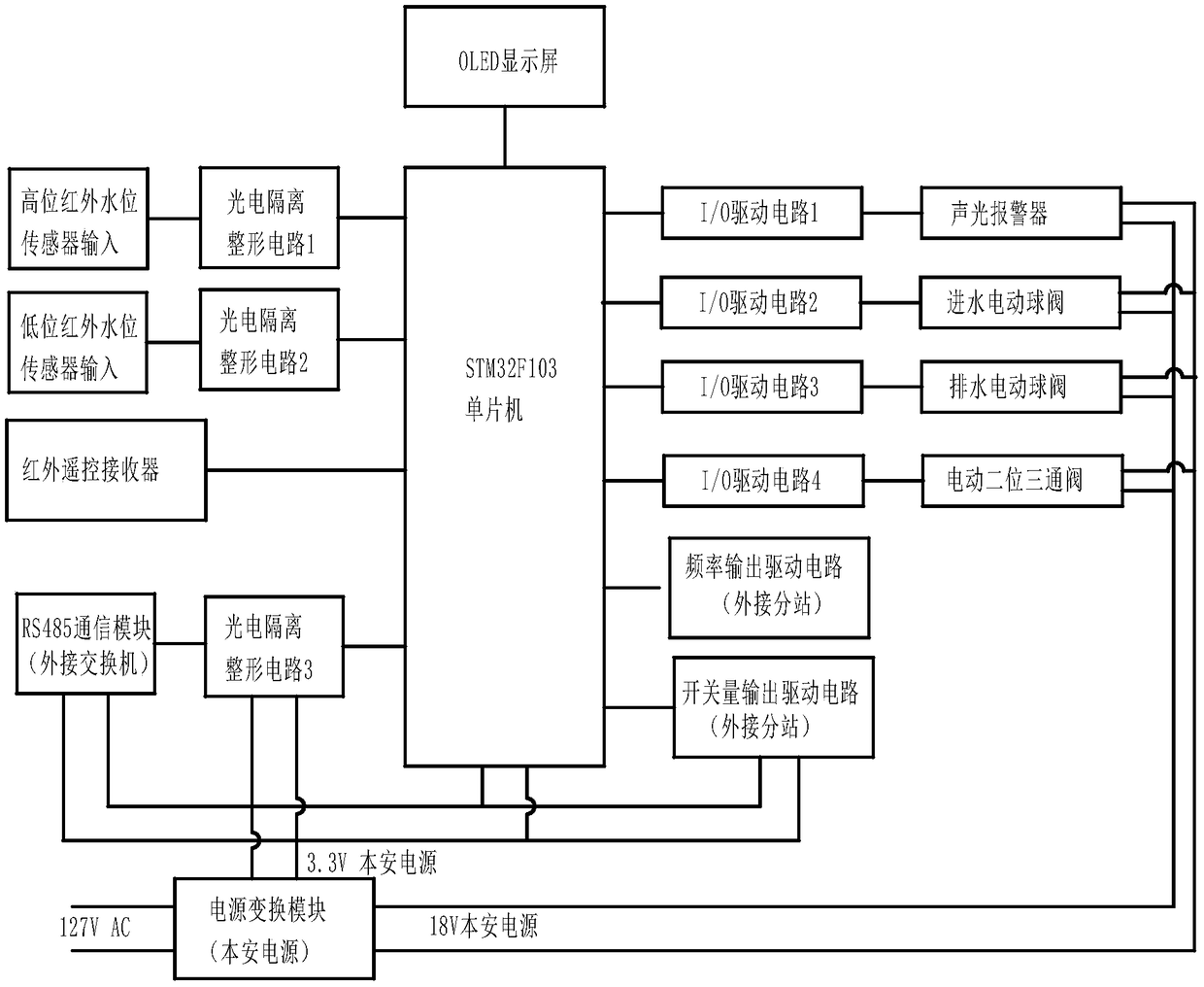 Monitoring type full-automatic positive and negative pressure water discharge device