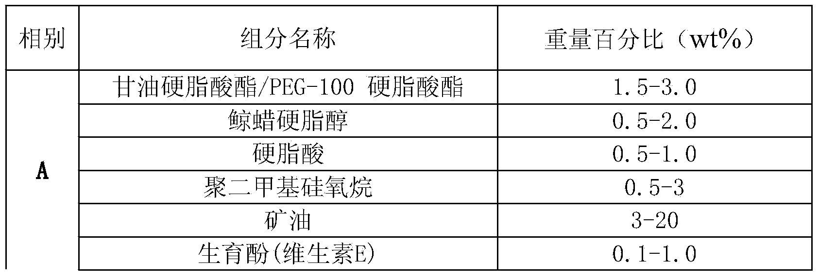 Female leg care emulsion and preparation method thereof