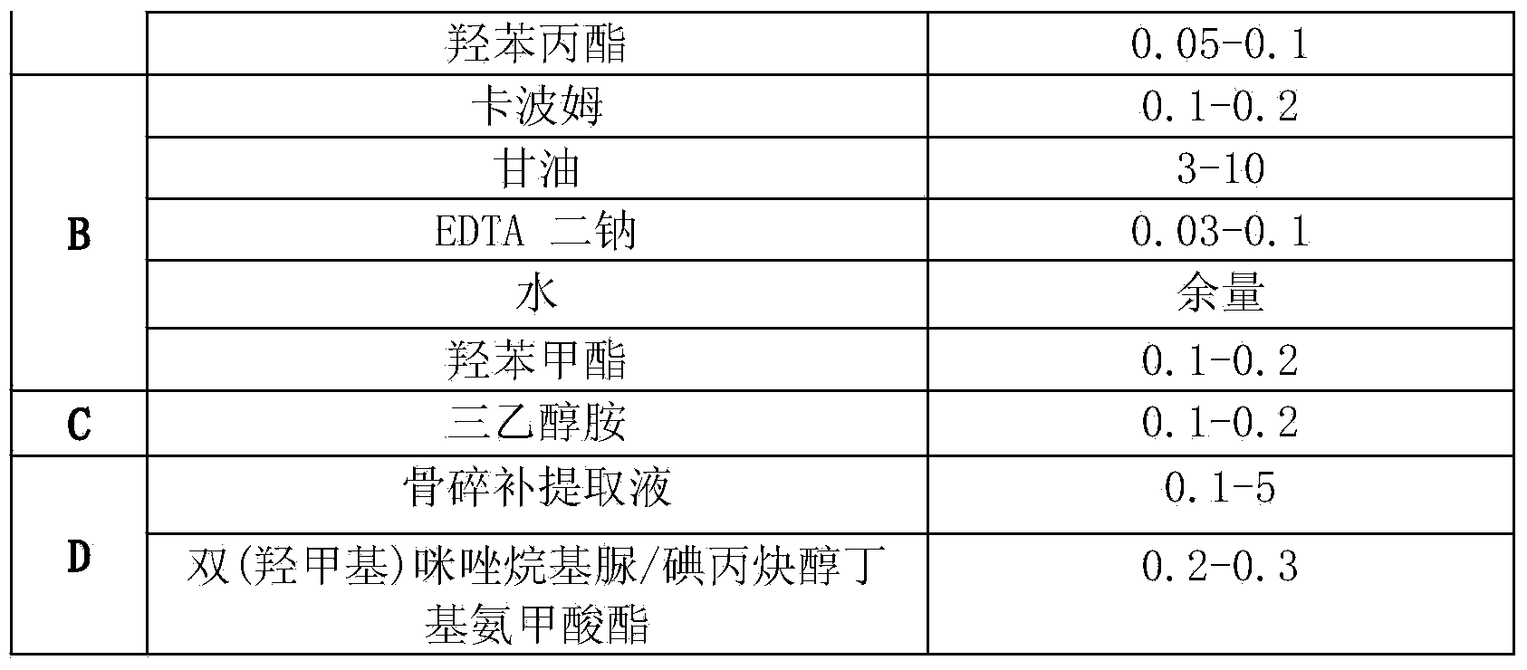 Female leg care emulsion and preparation method thereof