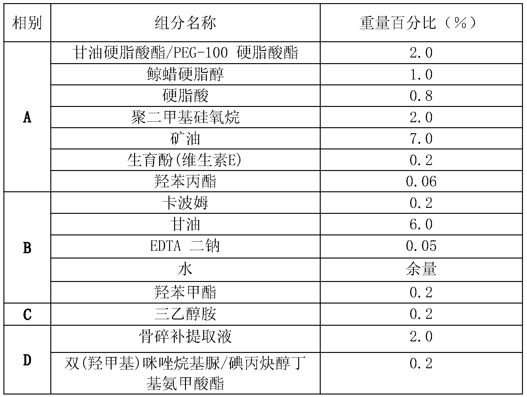 Female leg care emulsion and preparation method thereof