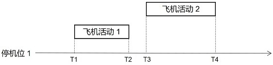 Robust optimization method for airport resource scheduling