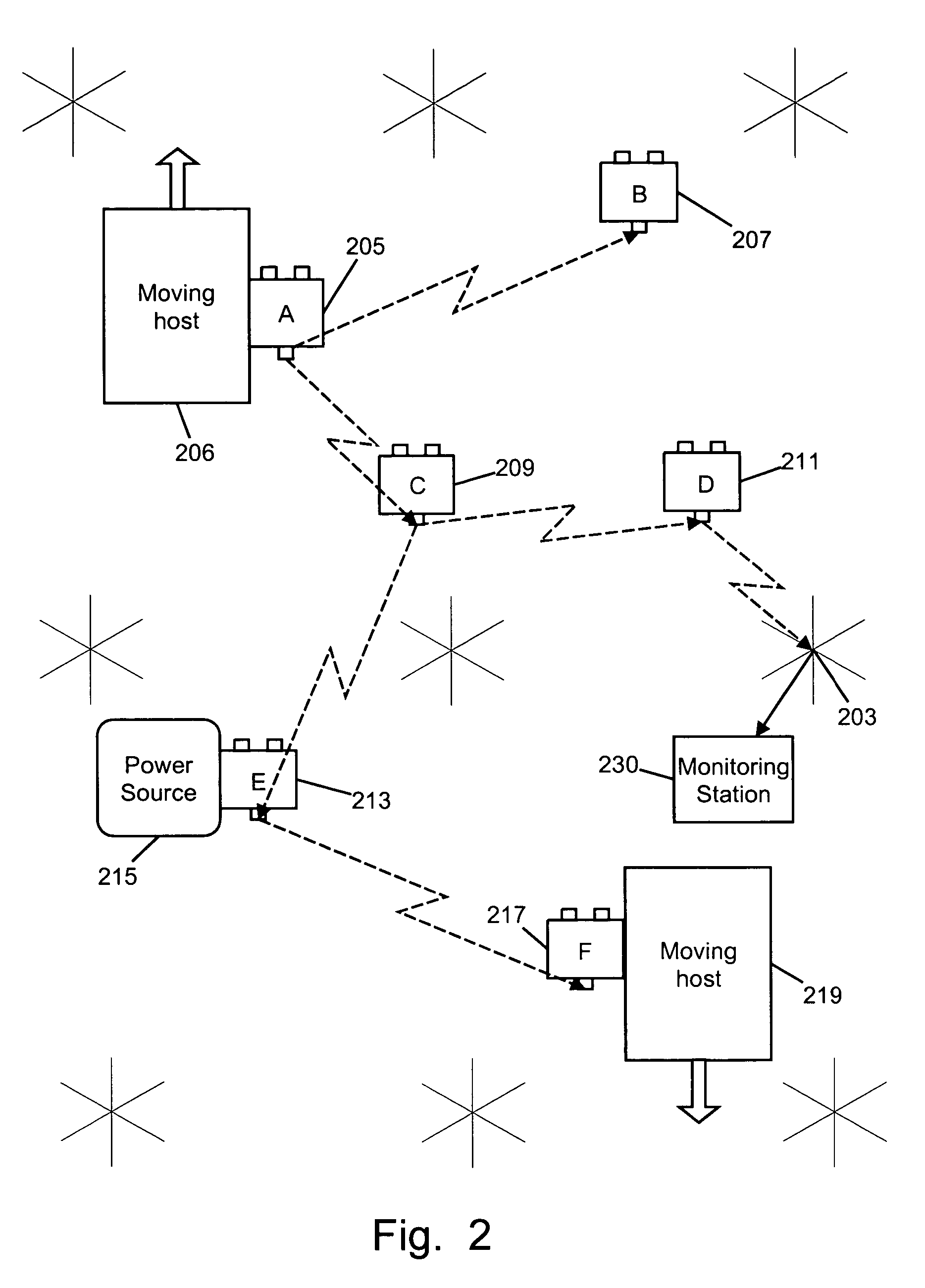 Parasitic mobility in dynamically distributed sensor networks