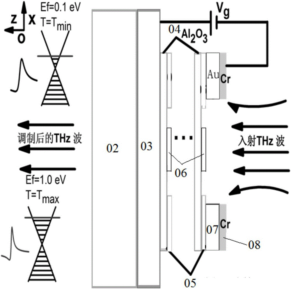 THz modulator based on graphene-metal composite microstructure and preparation thereof