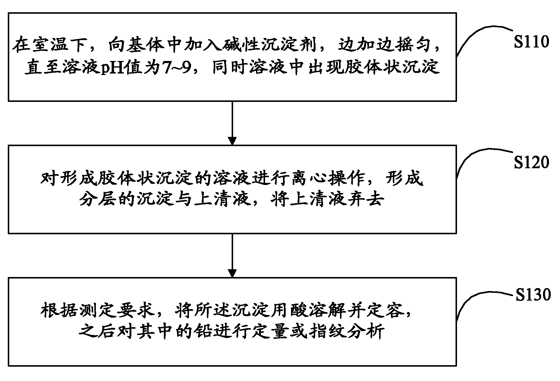 Method for separating and enriching trace lead in substrate