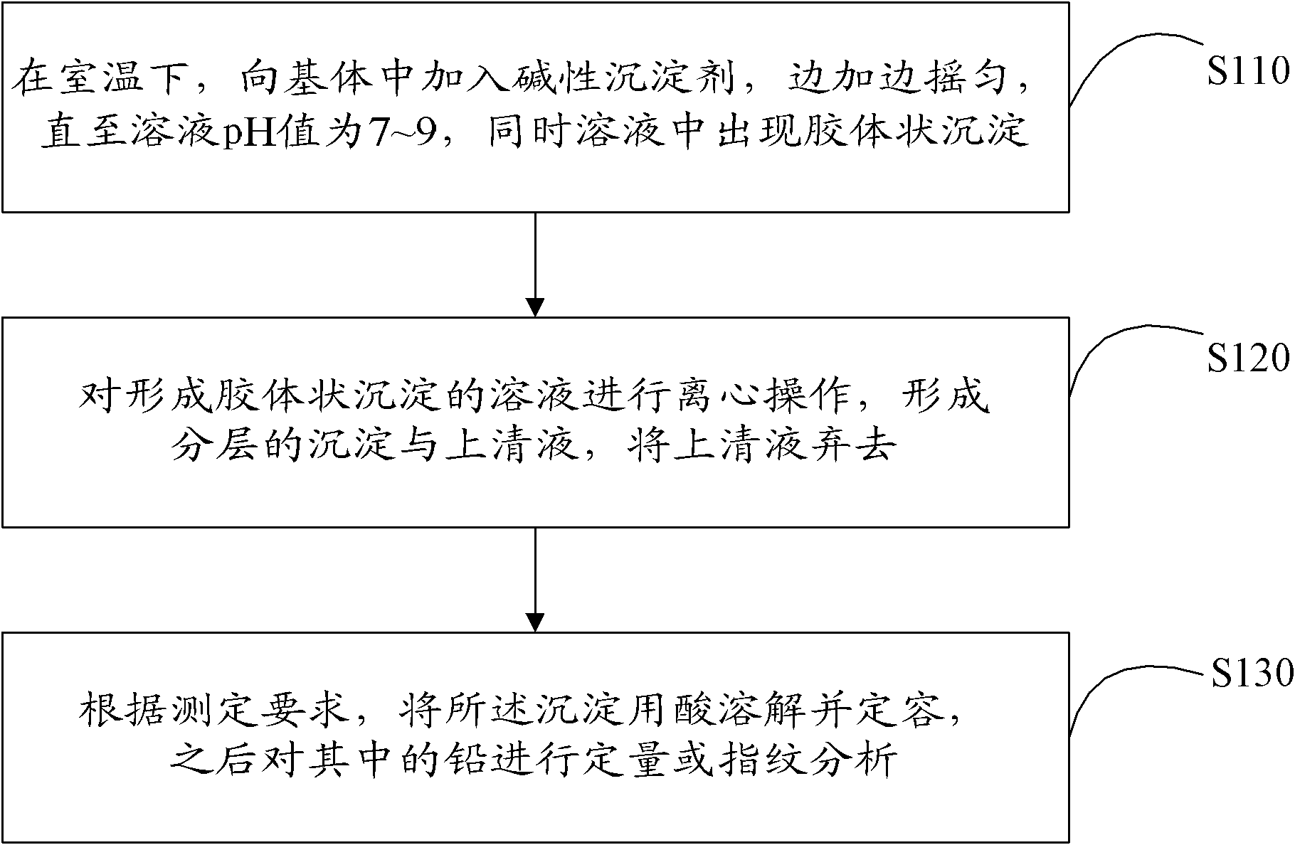 Method for separating and enriching trace lead in substrate