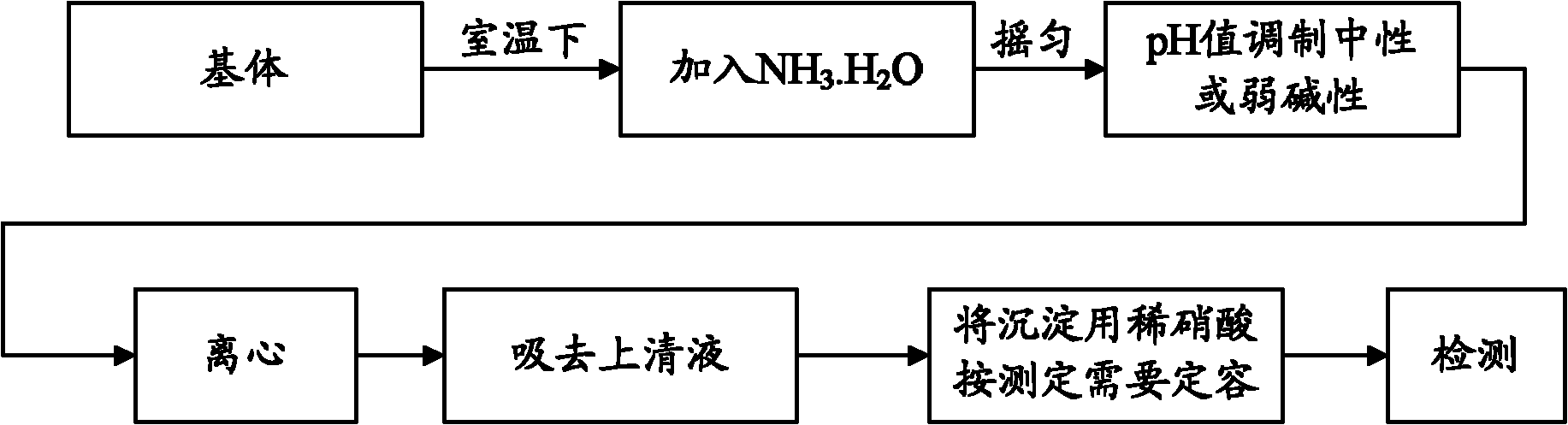 Method for separating and enriching trace lead in substrate