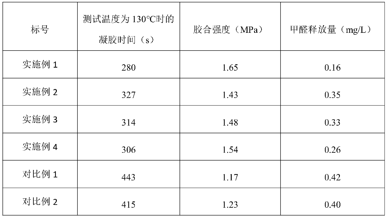 Degraded condensed tannin modified phenolic resin wood adhesive and preparation method thereof