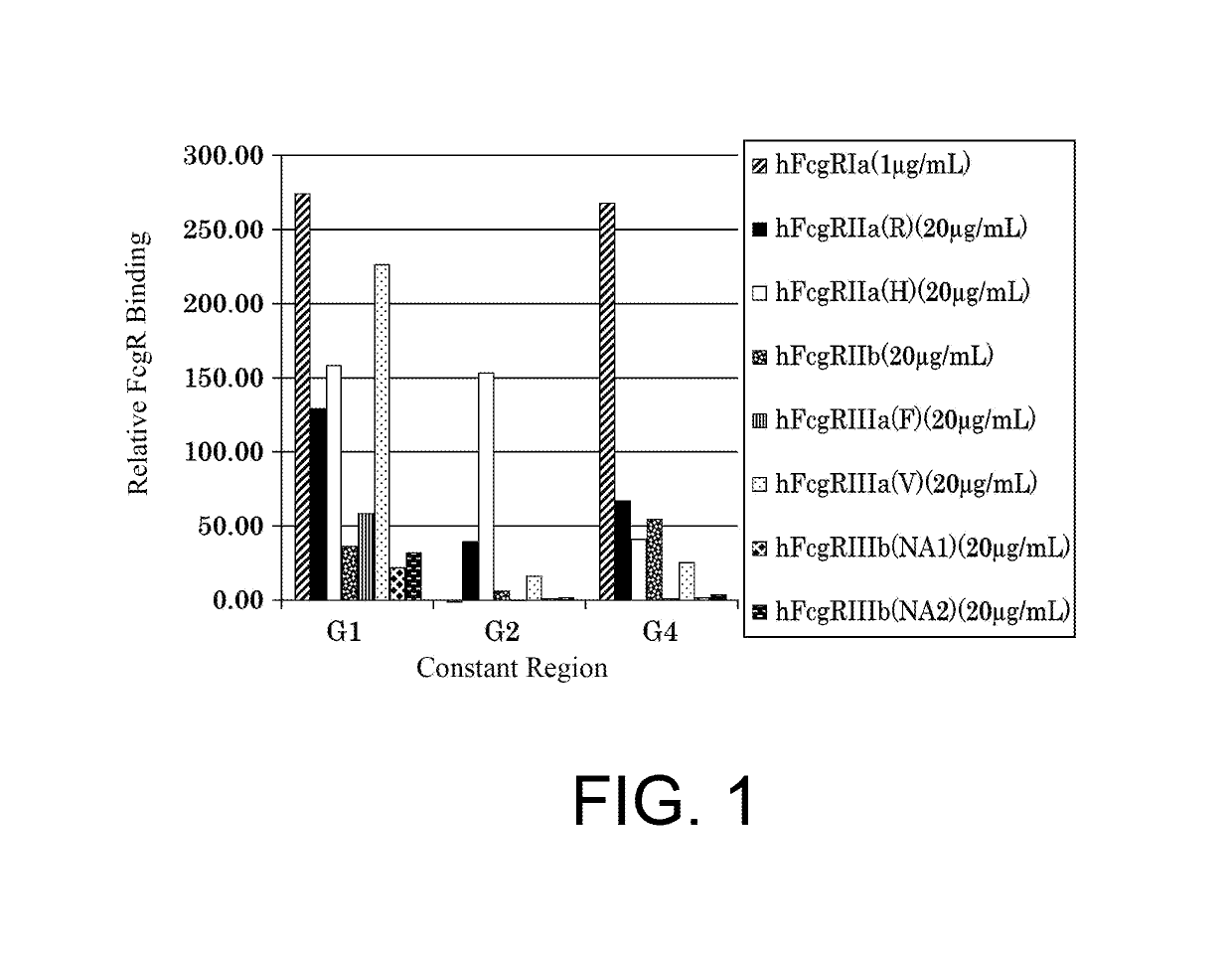 Antibody constant region variants with reduced Fcgammar binding