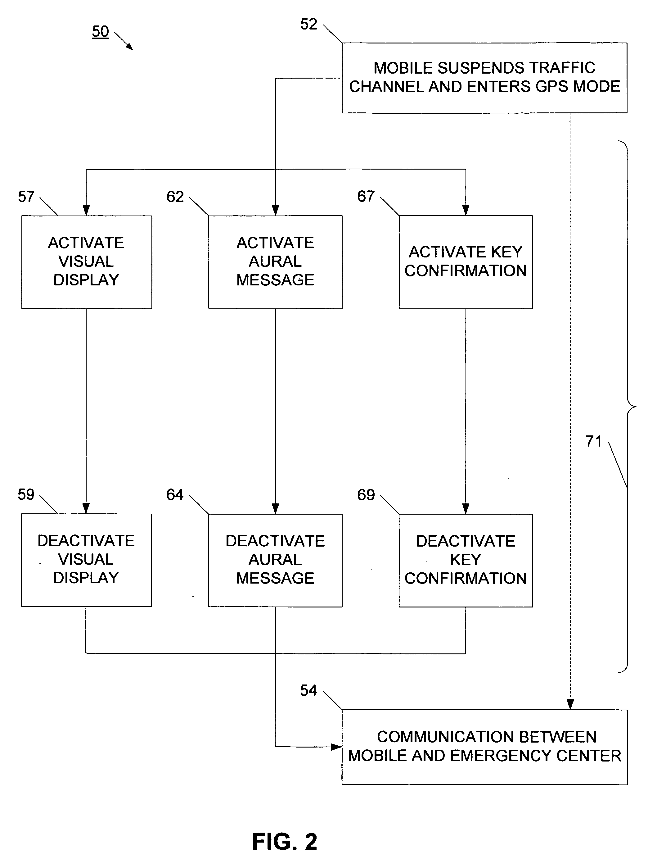 System and method for call processing in a mobile device with position location capability