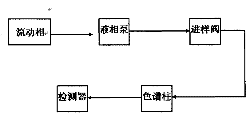 Mixed fillers of liquid-phase chromatographic column and chromatographic column