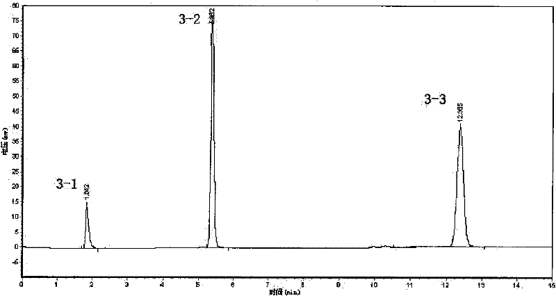 Mixed fillers of liquid-phase chromatographic column and chromatographic column