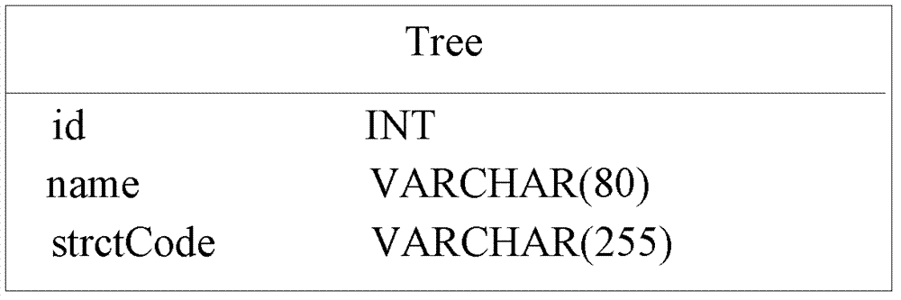 Processing method and device of tree type data