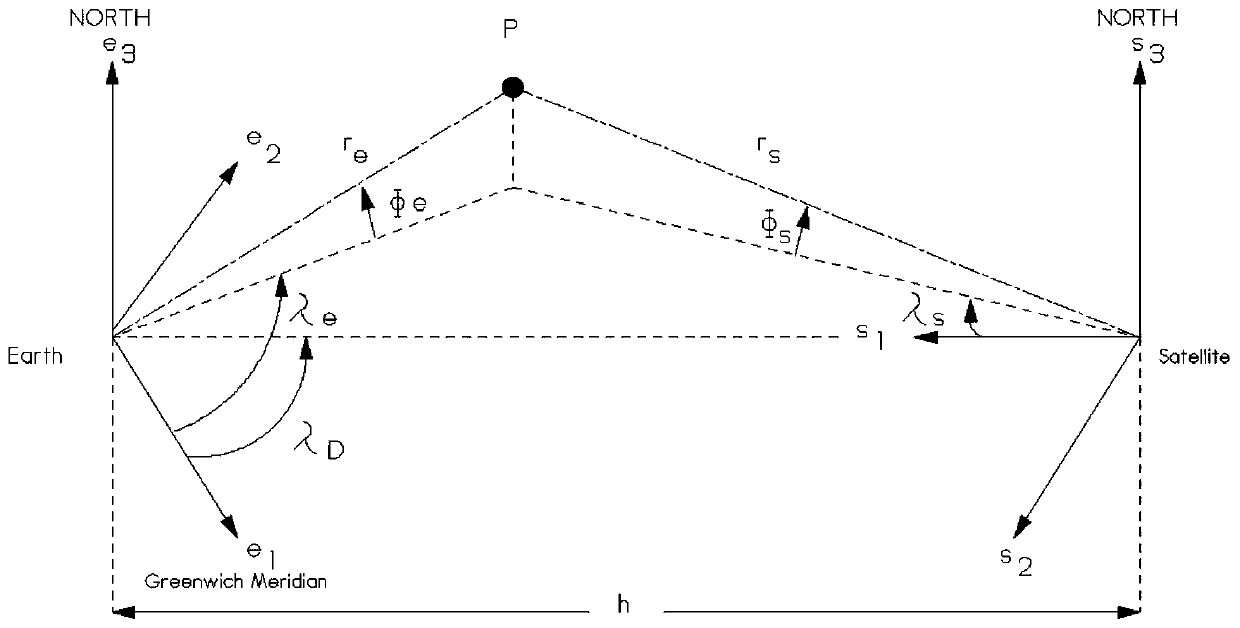 Sea fog identification method based on support vector machine