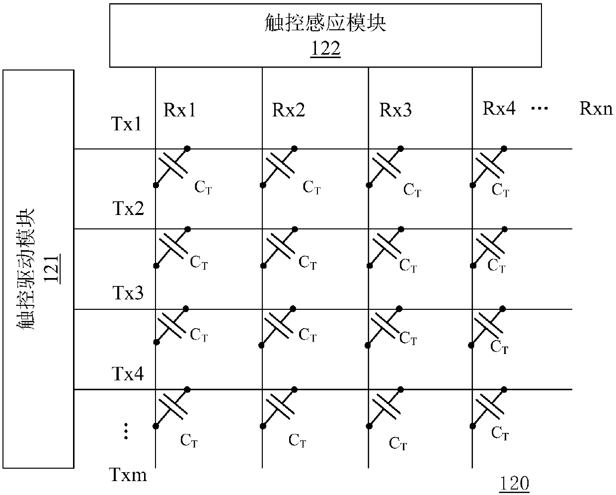 Driving method used for touch display apparatus