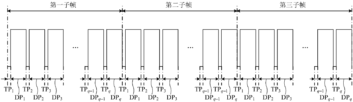 Driving method used for touch display apparatus