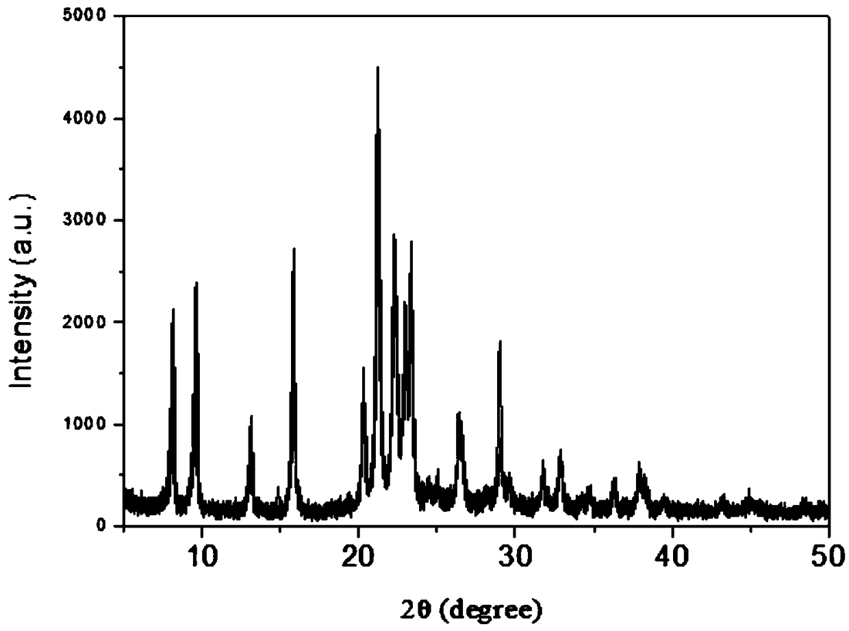 Multi-stage porous SAPO-11 molecular sieve and synthesis method and application thereof