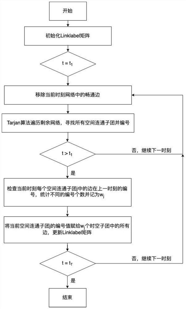 A Realization Method of Urban Traffic Resilience Index Based on Spatiotemporal Congestion Subcluster