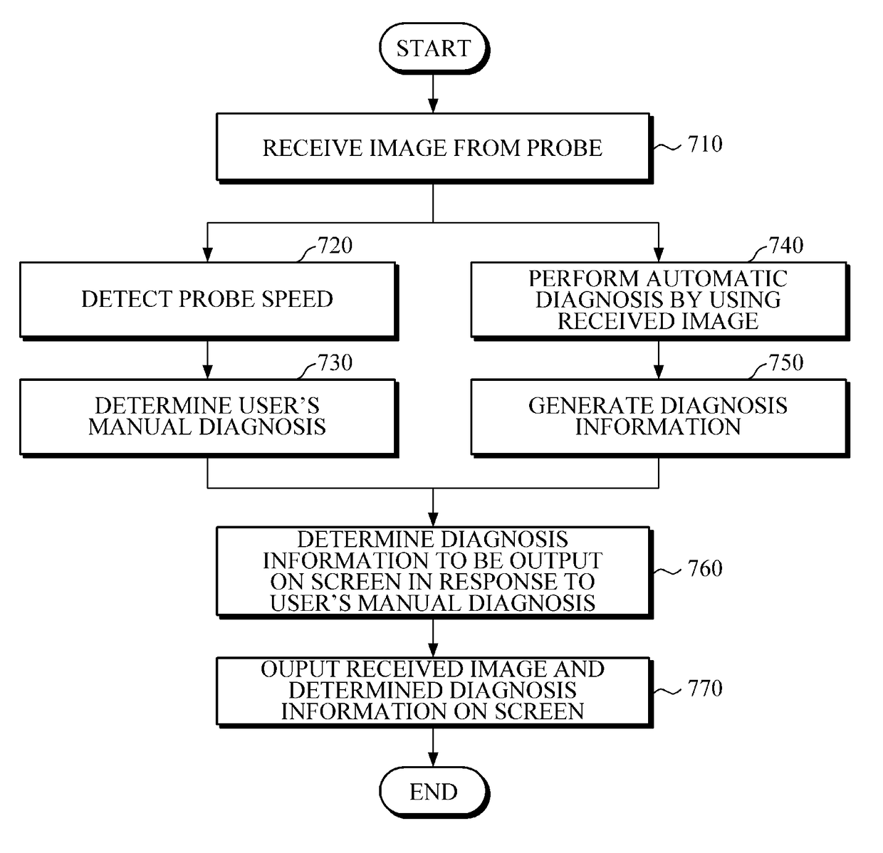 Computer-aided diagnosis apparatus and computer-aided diagnosis method