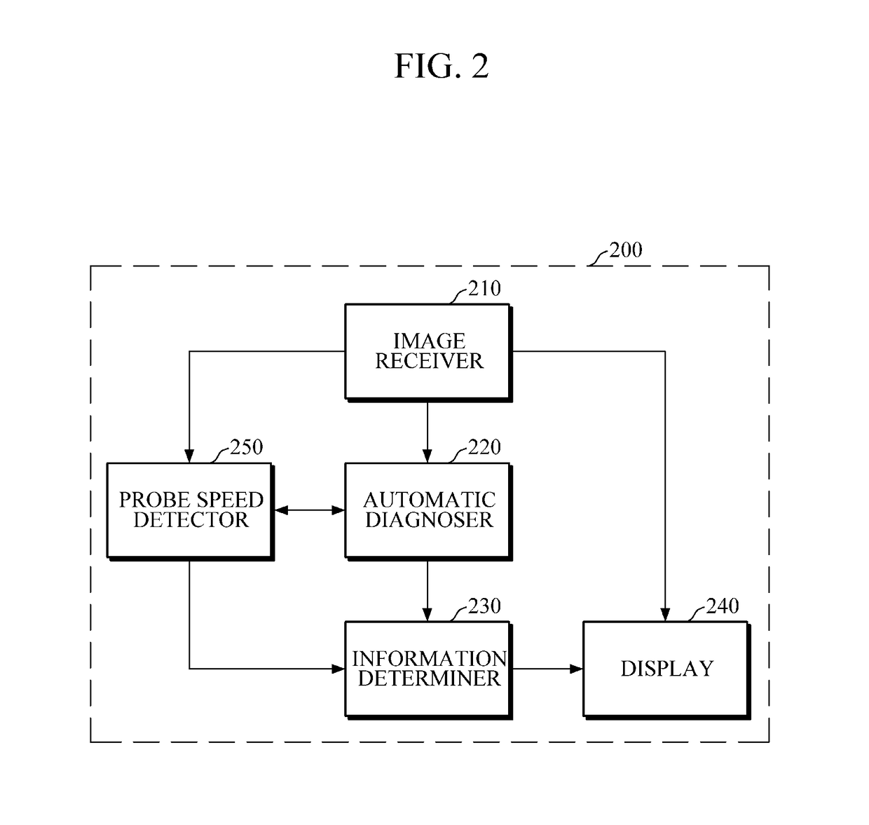 Computer-aided diagnosis apparatus and computer-aided diagnosis method