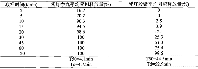 Violet light pellet and preparation method thereof