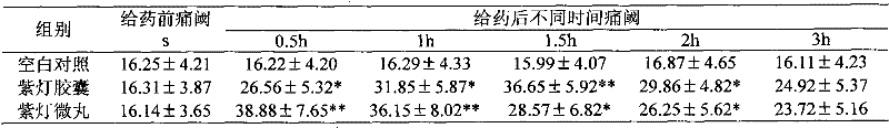 Violet light pellet and preparation method thereof