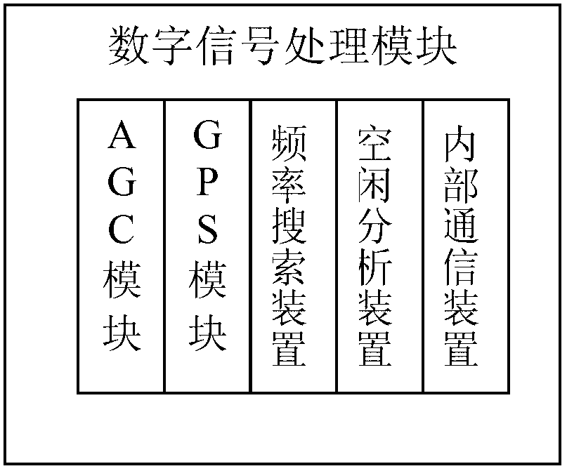 Short-wave frequency searching device and control method thereof