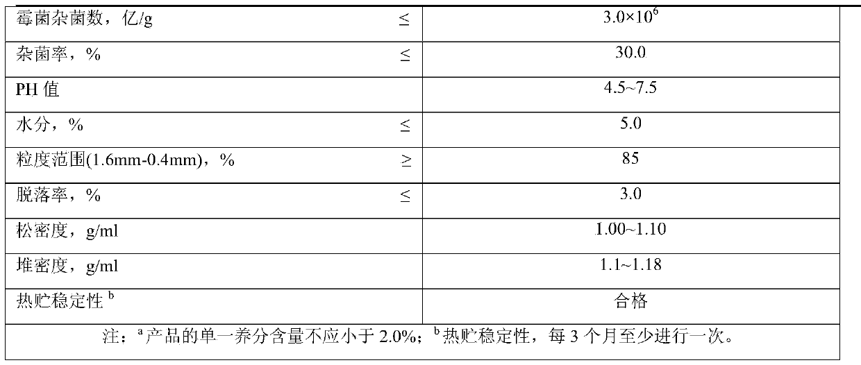 Abamectin compound fertilizer