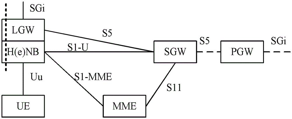 A communication system, device and method