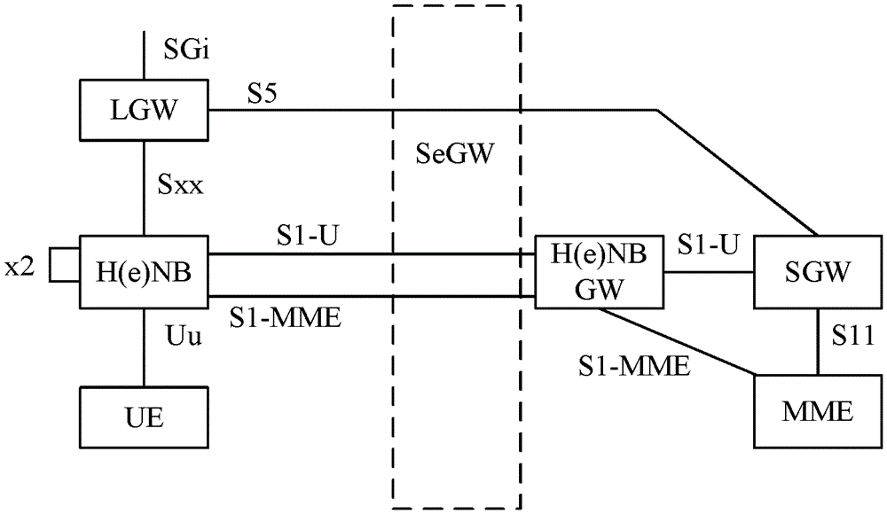 A communication system, device and method