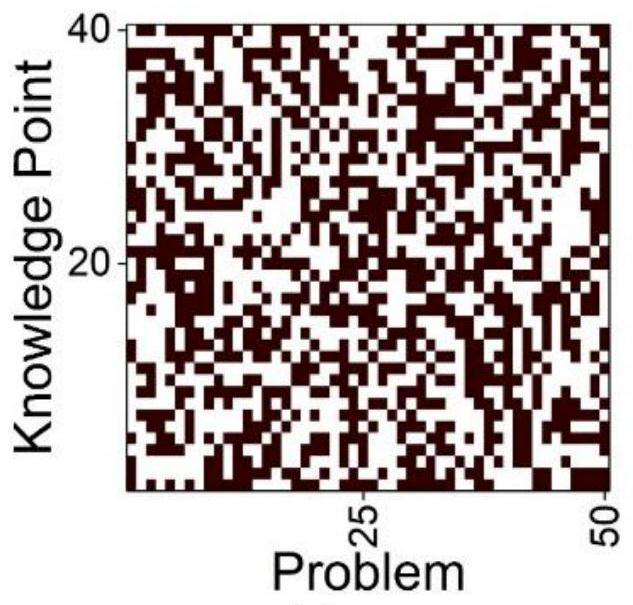 Personalized test question recommendation method based on student portrait