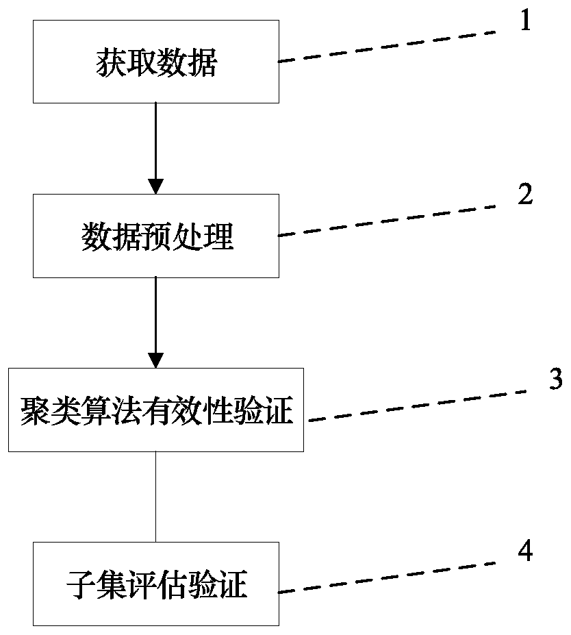 SNP selection method based on improved fuzzy clustering algorithm