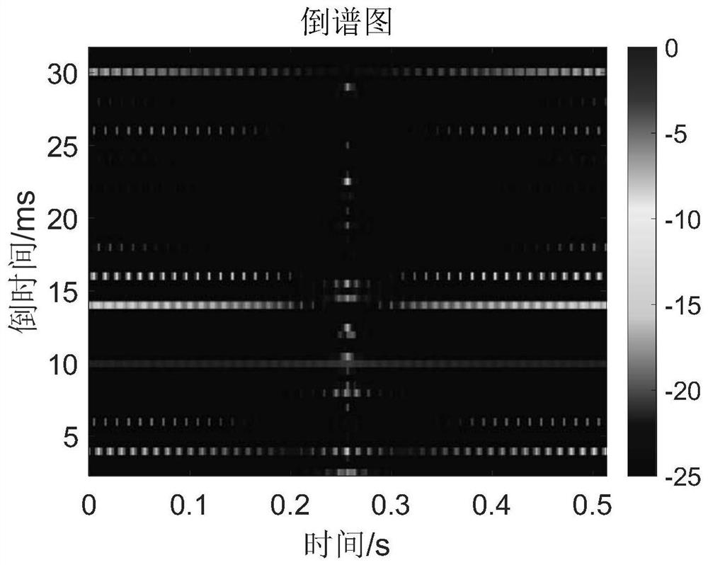 A UAV detection method in clutter environment based on cepstrum analysis