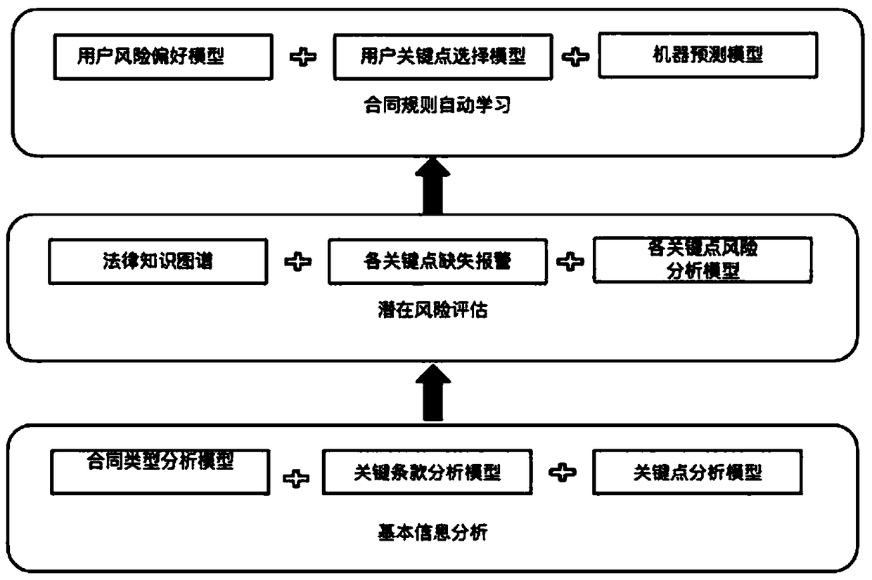 Contract checking method and device